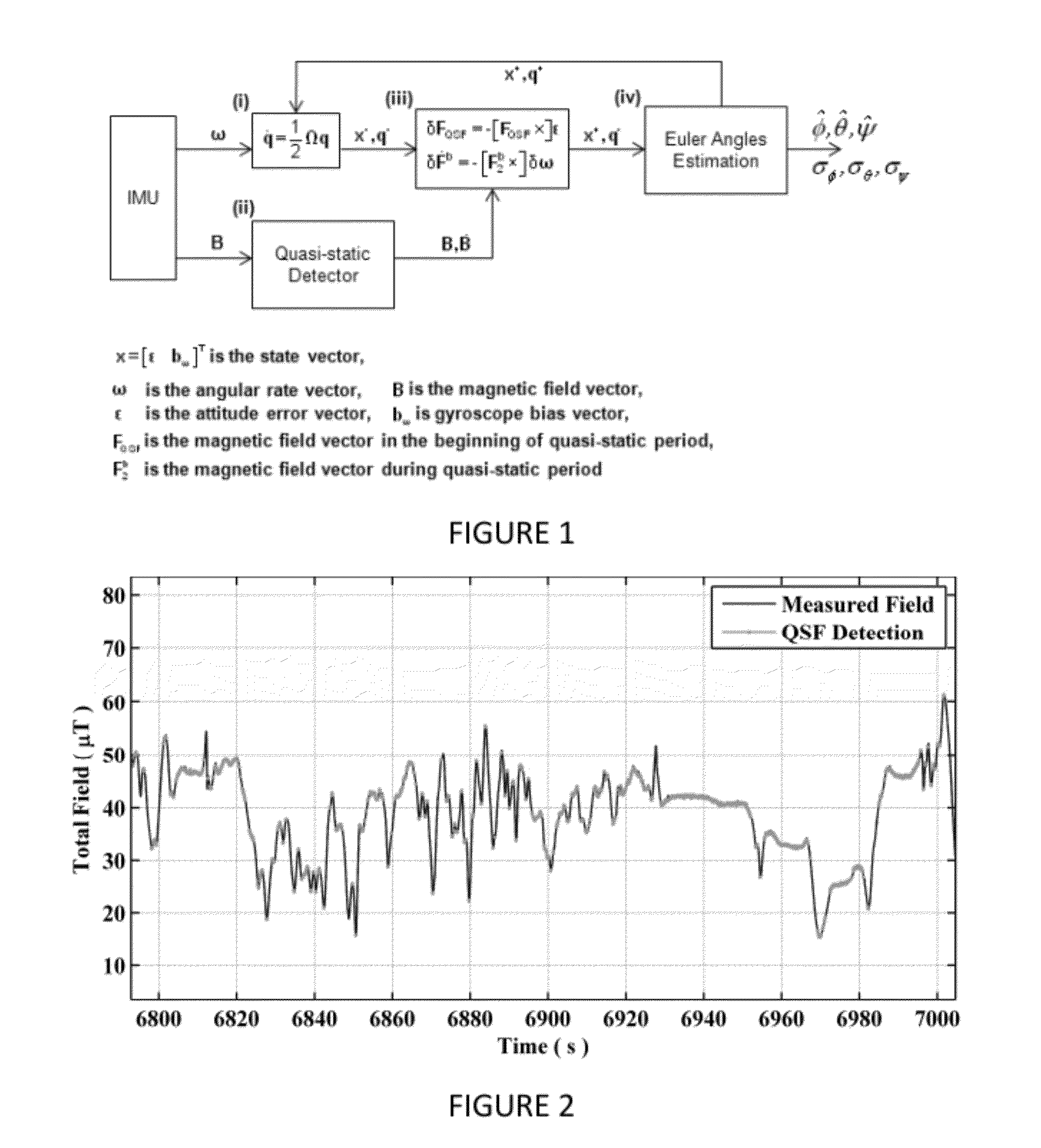 System and method for gyroscope error estimation