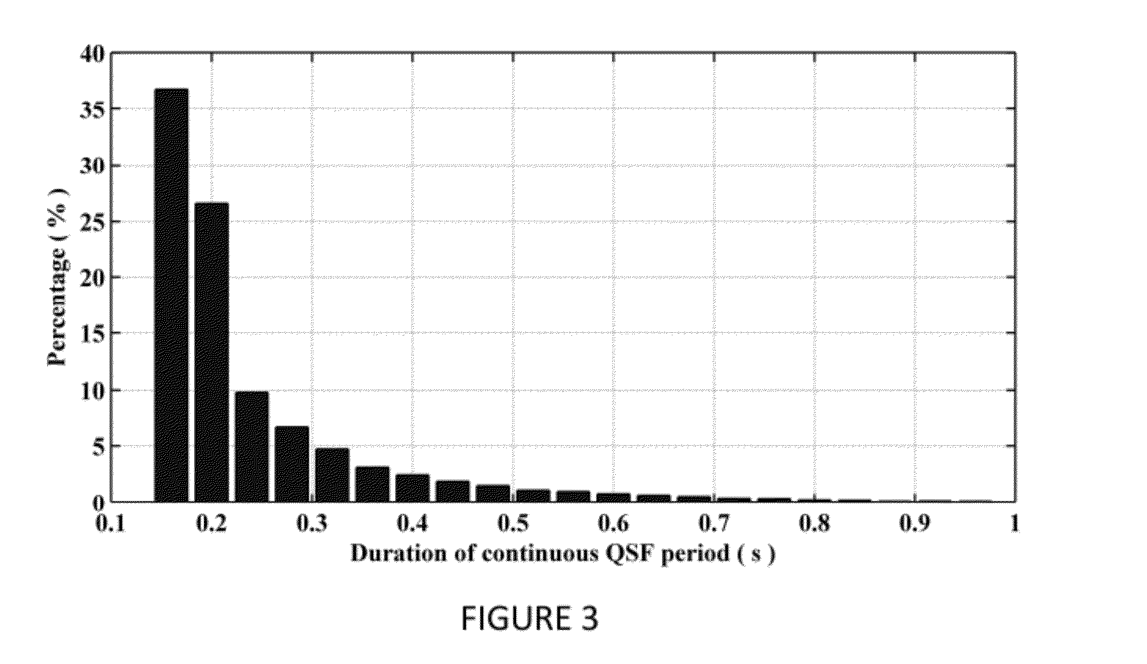 System and method for gyroscope error estimation