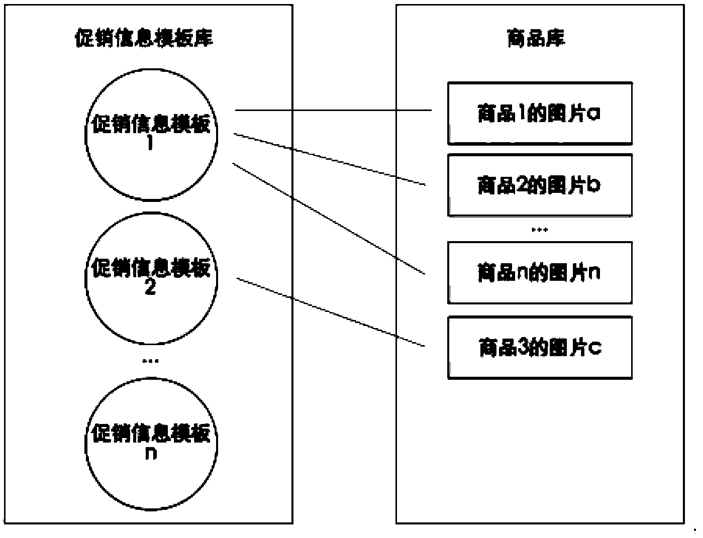 Method and system for commodity picture displaying