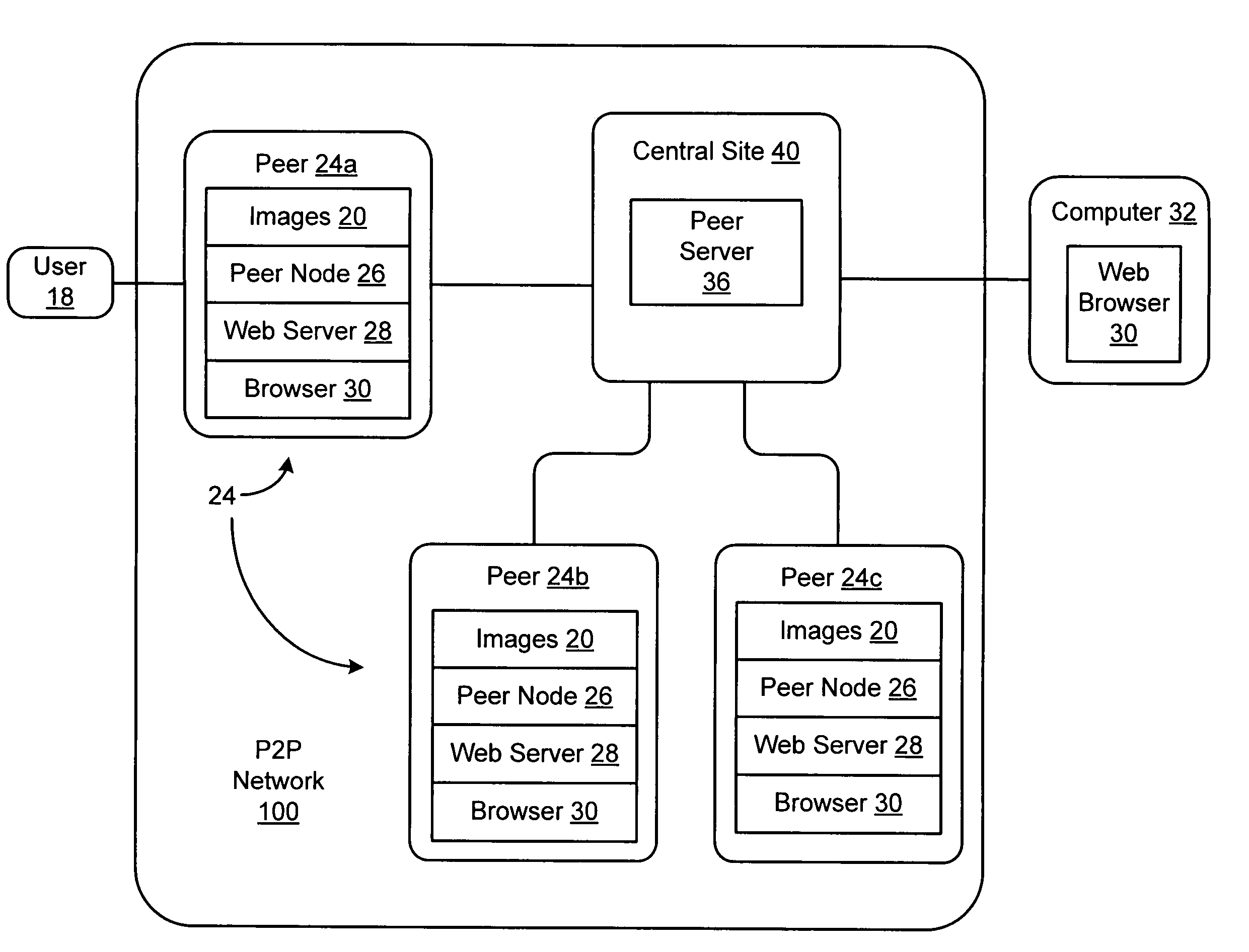 Method and system for organizing categories of content in a distributed network