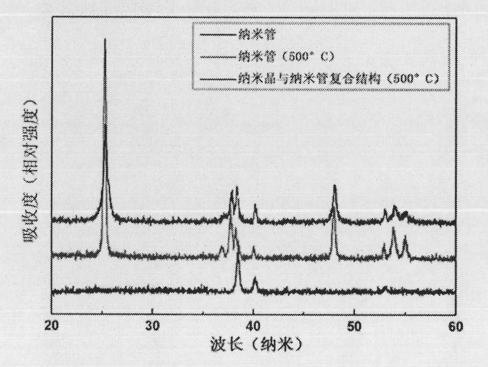 Method for preparing nanometer composite film consisting of titanium dioxide nanotube and nanocrystalline