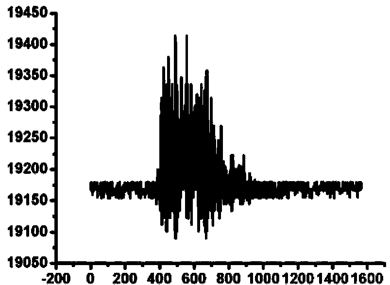 Fiber bragg grating perimeter intrusion behavior identification method and system based on time domain envelopment analysis