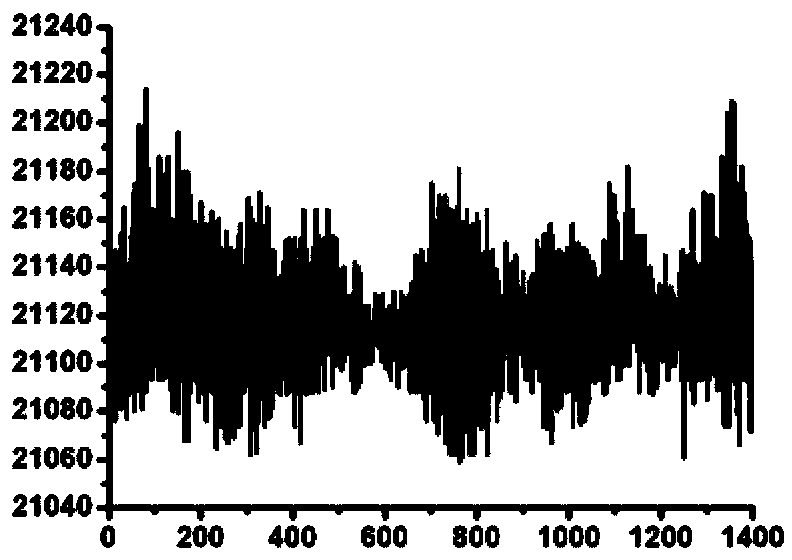 Fiber bragg grating perimeter intrusion behavior identification method and system based on time domain envelopment analysis