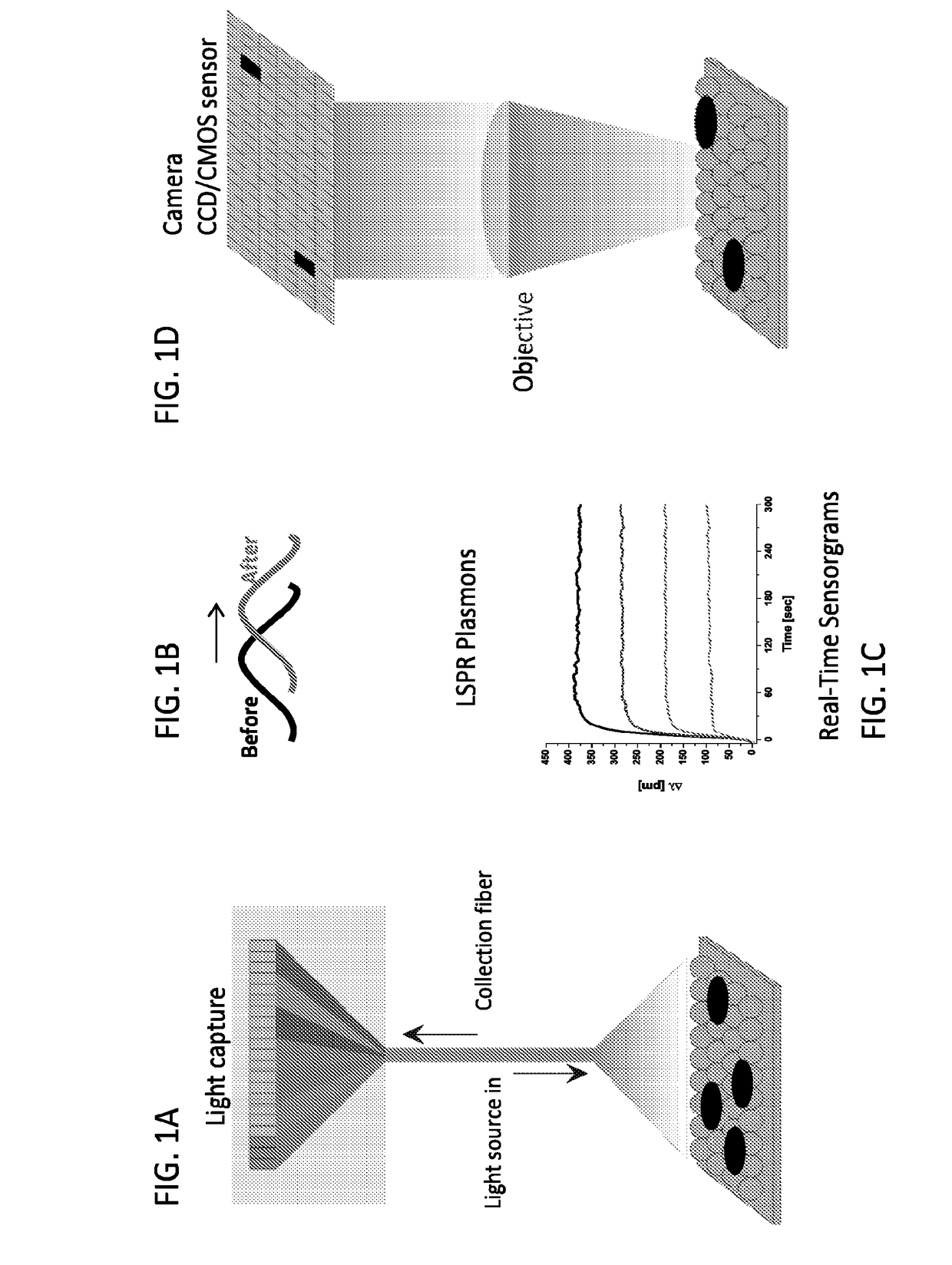 Plasmonic nanoparticles and lspr-based assays