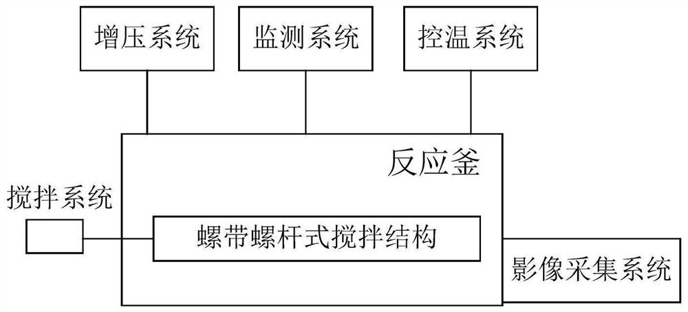 Device for testing wall adhesion temperature of high-water-content gas-dissolved crude oil