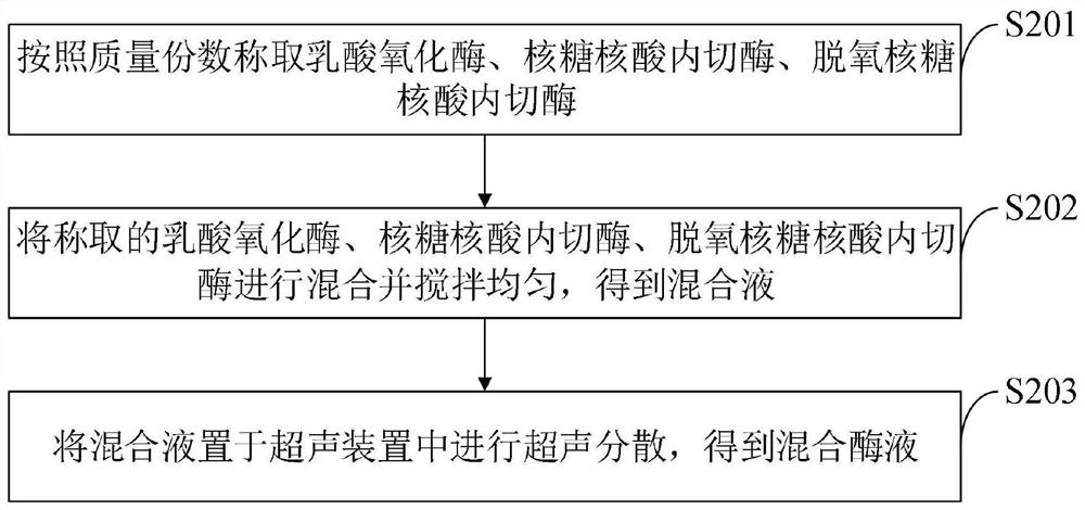 Composite nano-enzyme for tumor targeting as well as preparation method and application thereof