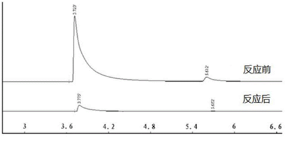 Method for removing sulfide from oil product by using choline chloride/oxalic acid type eutectic solvent by virtue of oxidation-extraction integrated process