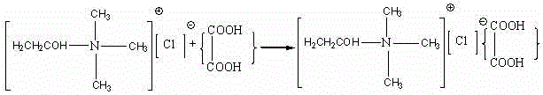 Method for removing sulfide from oil product by using choline chloride/oxalic acid type eutectic solvent by virtue of oxidation-extraction integrated process