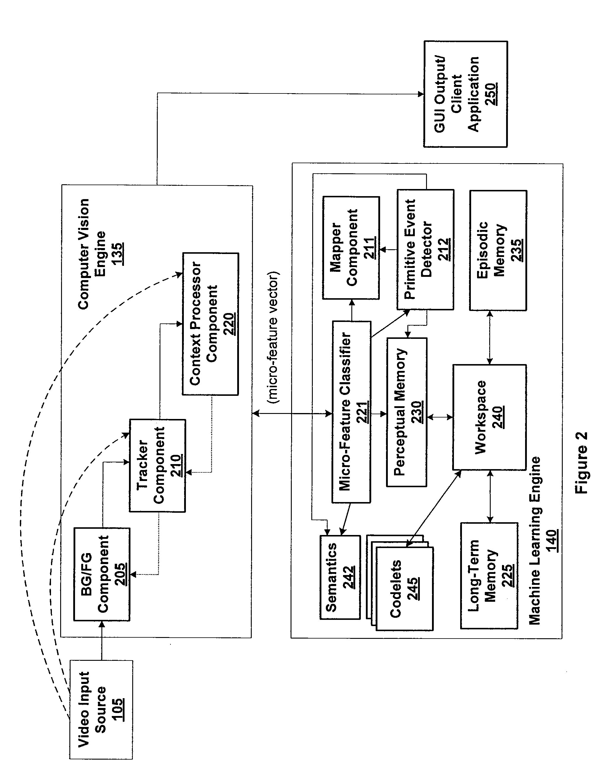 Identifying anomalous object types during classification