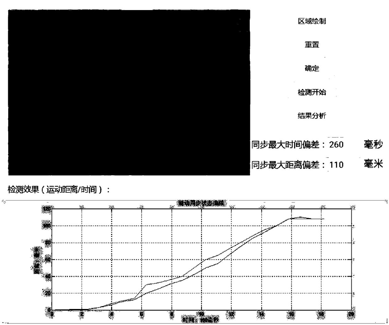 Method for realizing intelligent vision system for synchronous detection of elevator brake spring