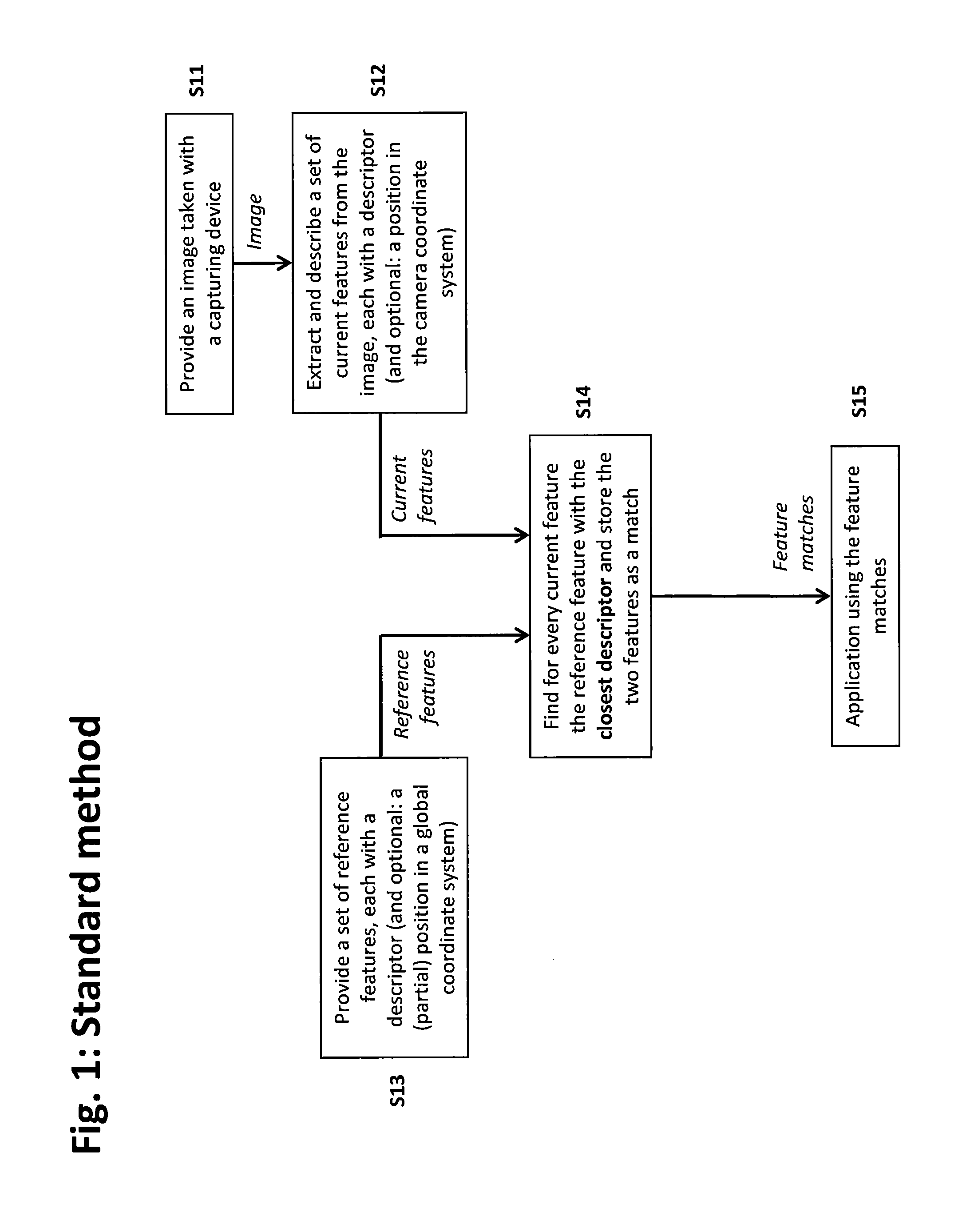 Method of matching image features with reference features and integrated circuit therefor