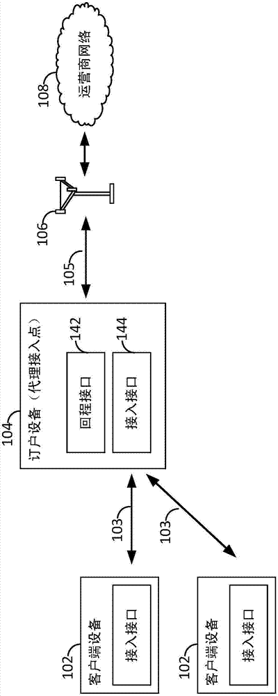 Peer-enabled network access extension using yield management