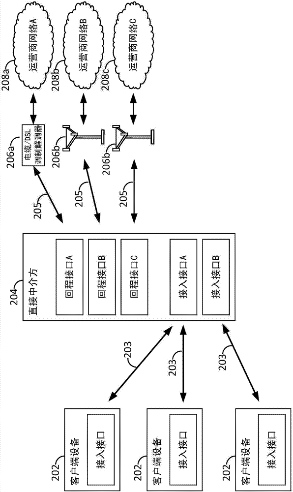 Peer-enabled network access extension using yield management