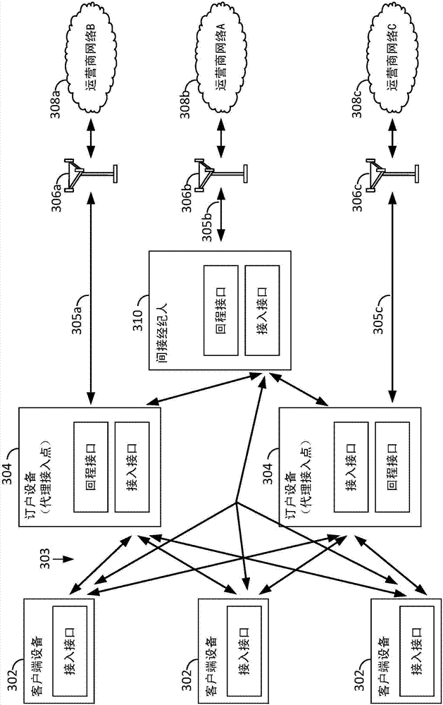 Peer-enabled network access extension using yield management