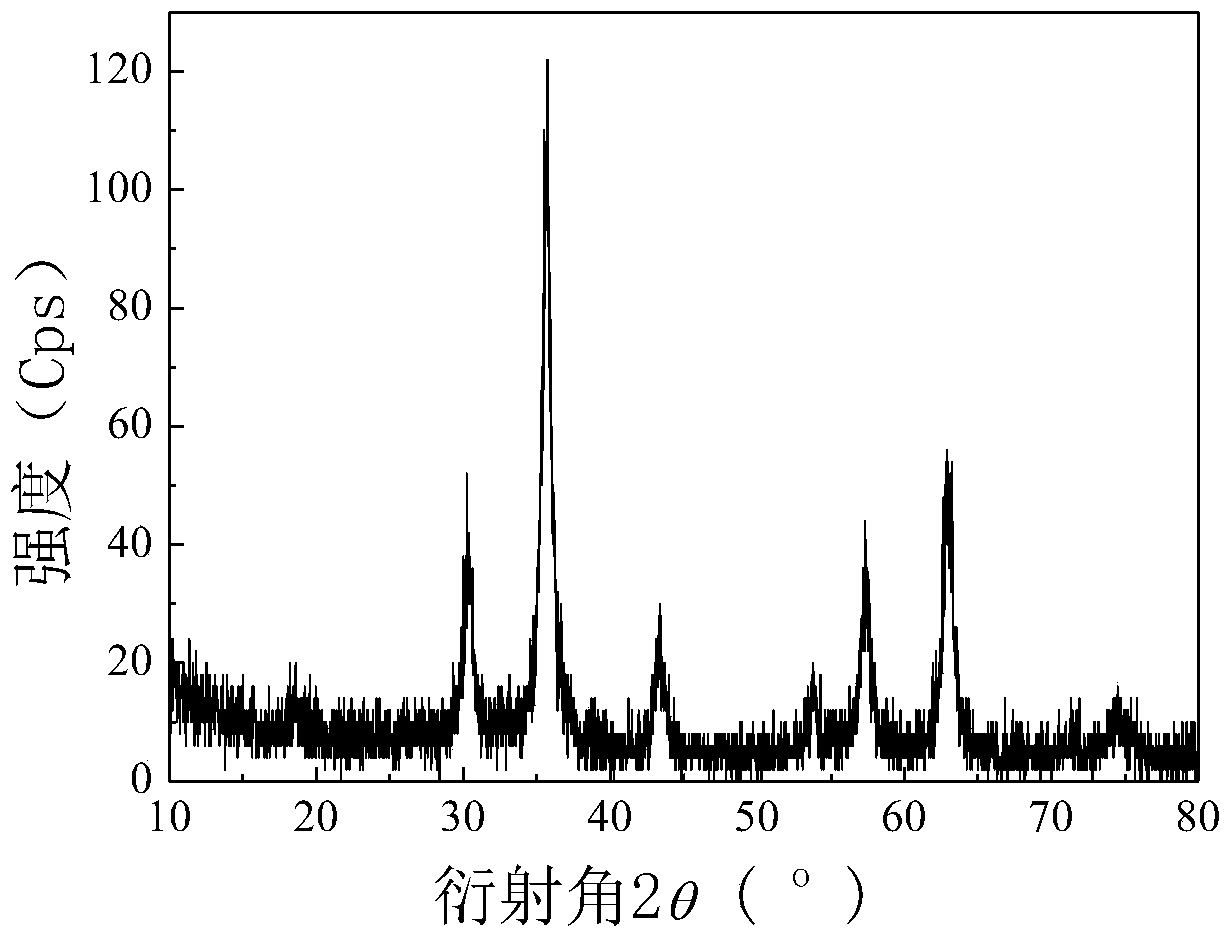 A method for modifying magnetic nano-ferric oxide based on wool fiber