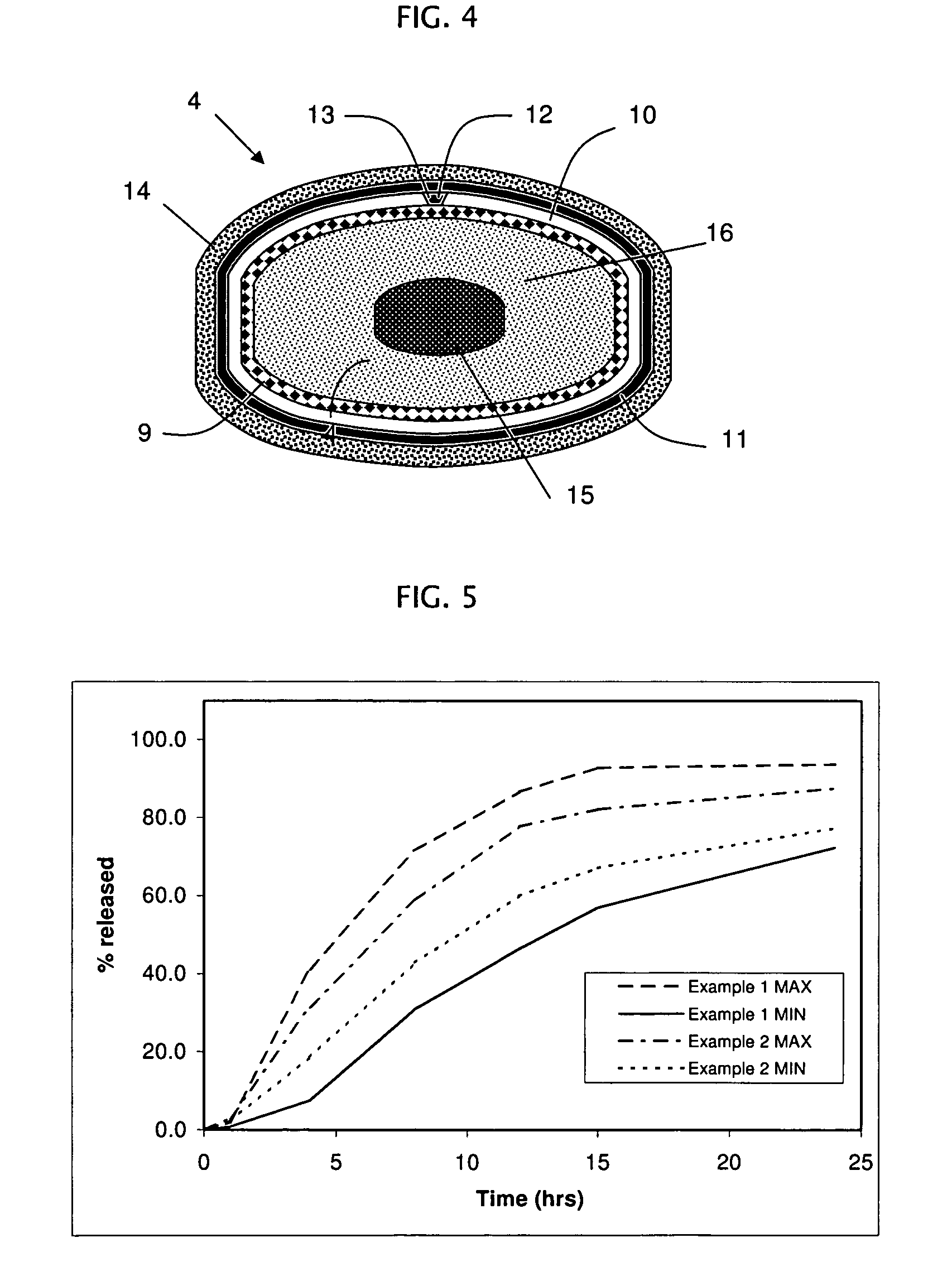 Rupturing controlled release device comprising a subcoat