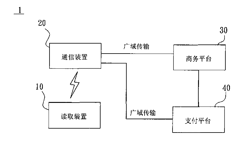 Wireless trading system and trading method thereof