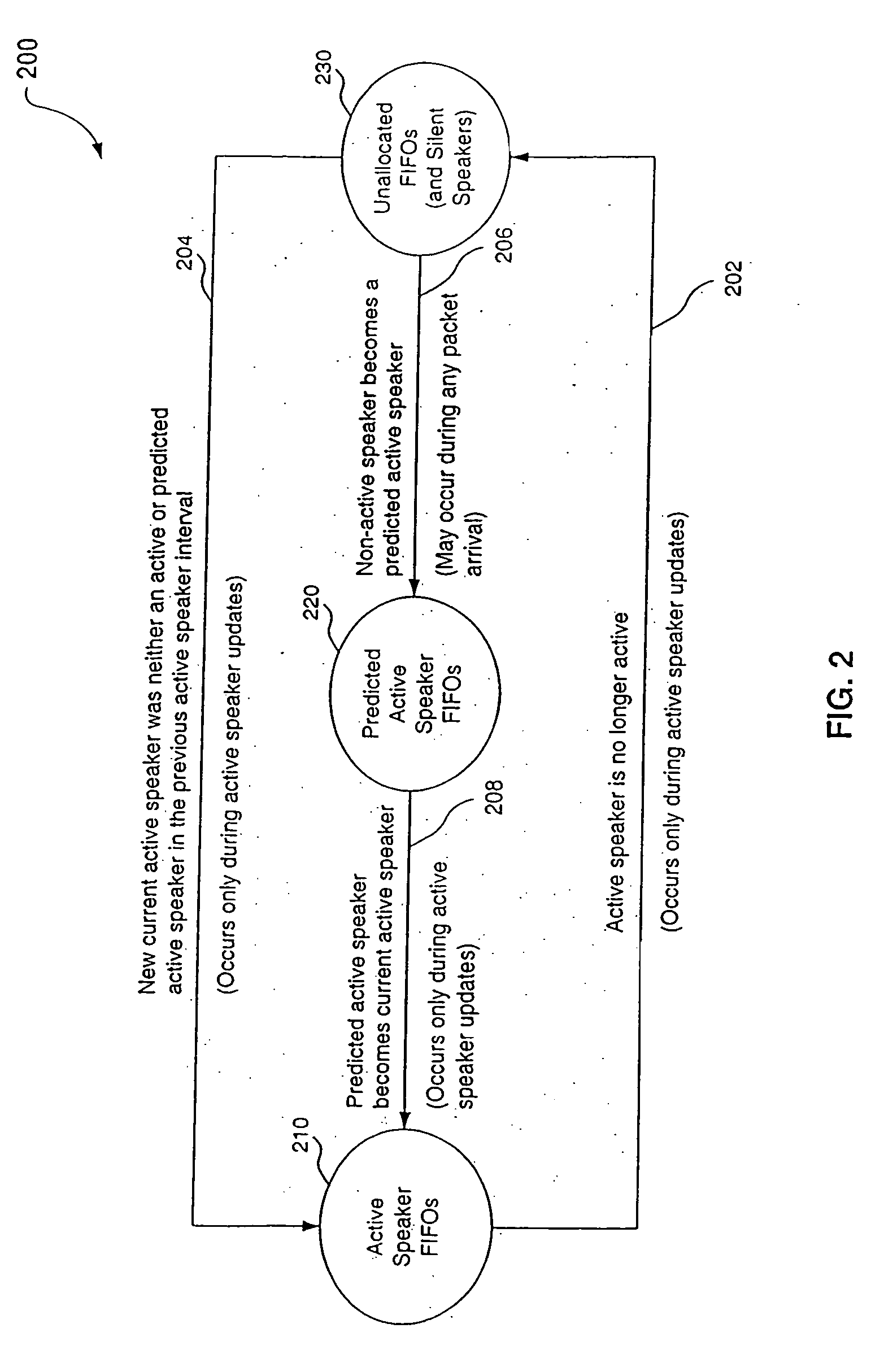 Efficient buffer allocation for current and predicted active speakers in voice conferencing systems