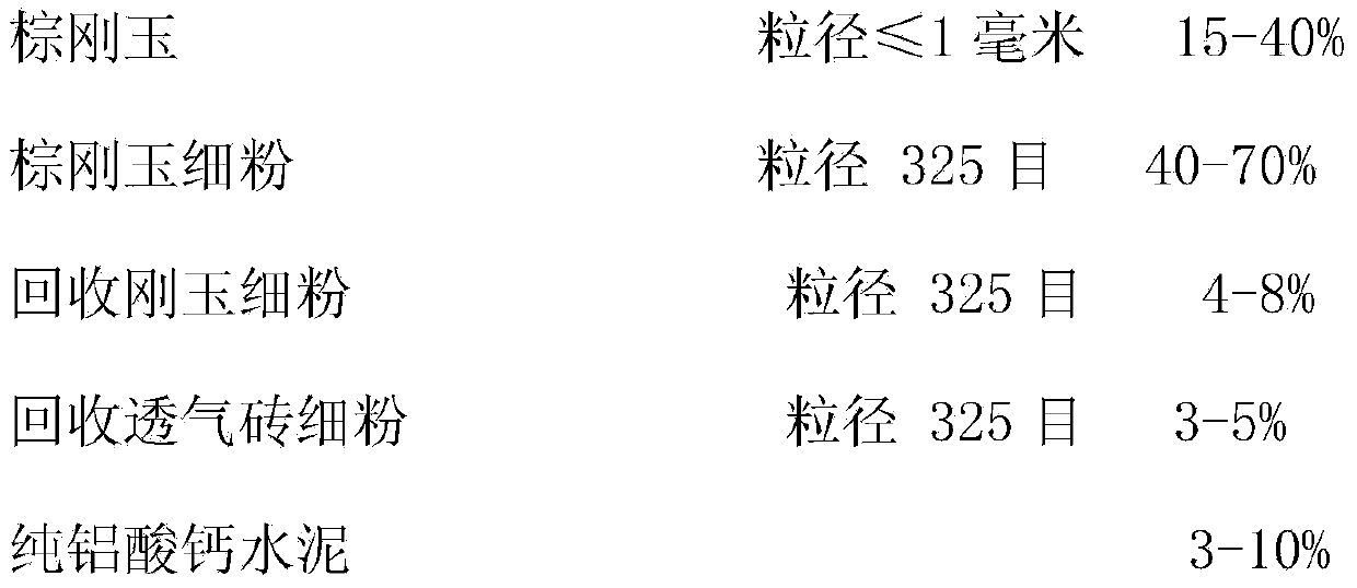 Special corundum self-flowing casting material for stainless steel ladle and construction method of special corundum self-flowing casting material