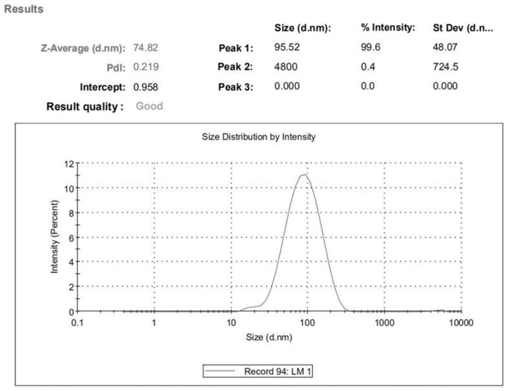 A kind of cassia seed compound collagen liposome and its application