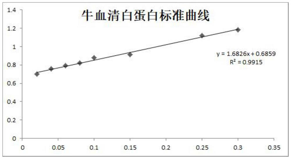 A kind of cassia seed compound collagen liposome and its application