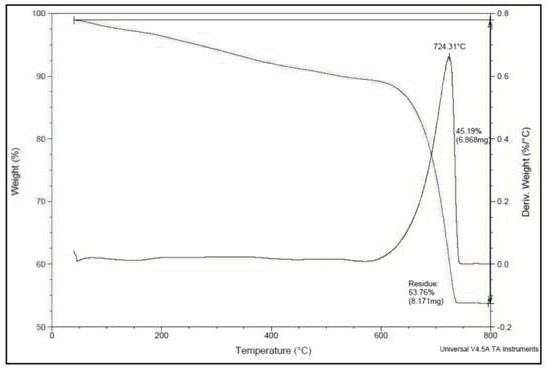 Method of Consolidating Clay Subgrade Using Carbon-fixing Bacteria Mineralization