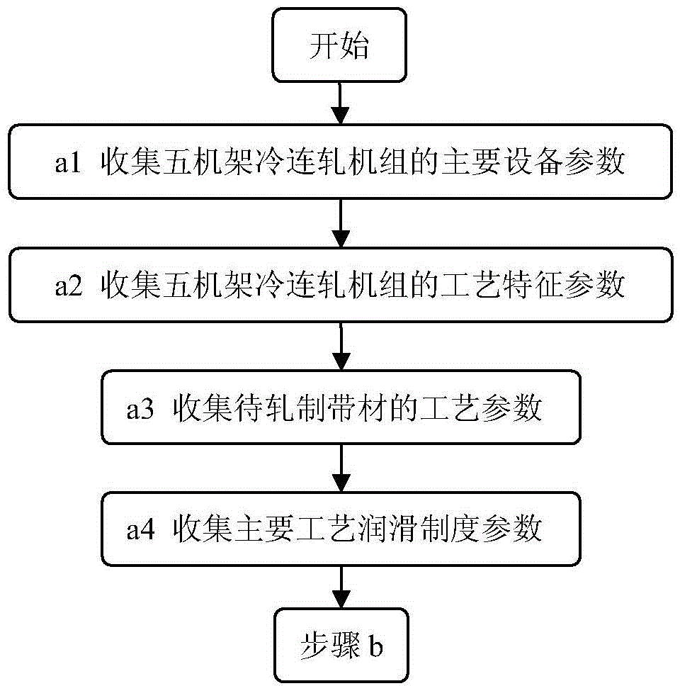 Rolling schedule comprehensive optimization method for cold continuous rolling unit taking scratch prevention as objective