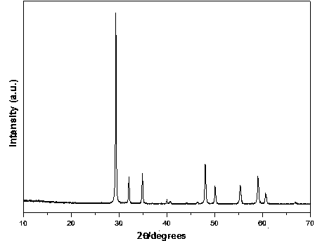 Preparation method for cadmium molybdate porous spheres