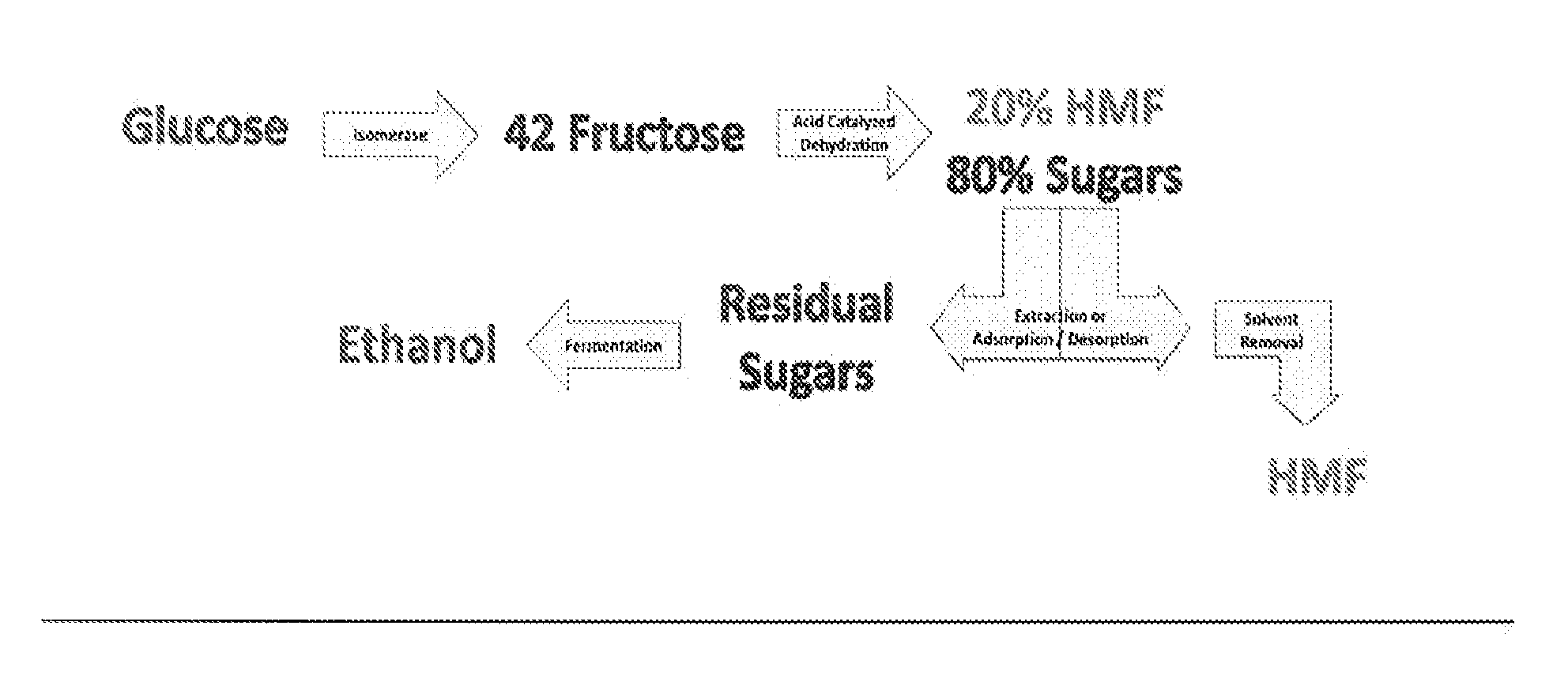 Processes for making sugar and/or sugar alcohol dehydration products