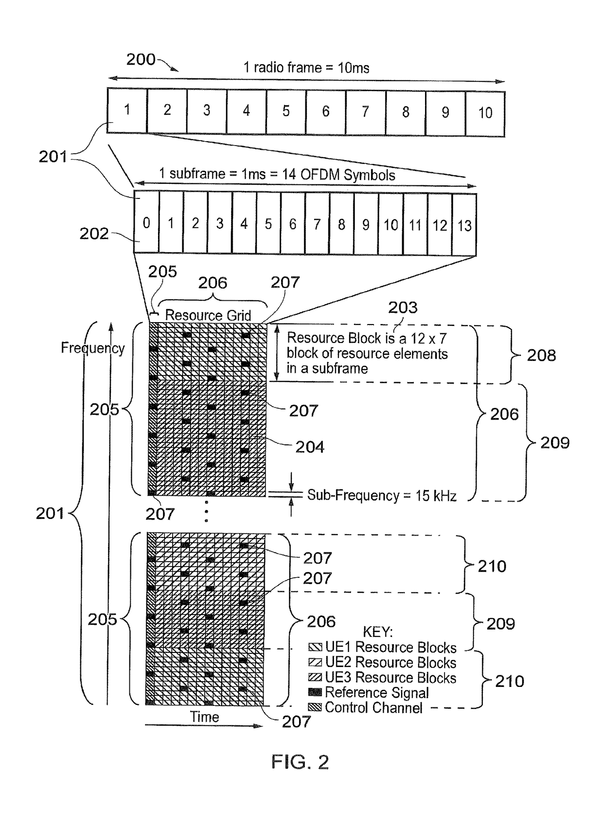 Communications devices, infrastructure equipment and methods