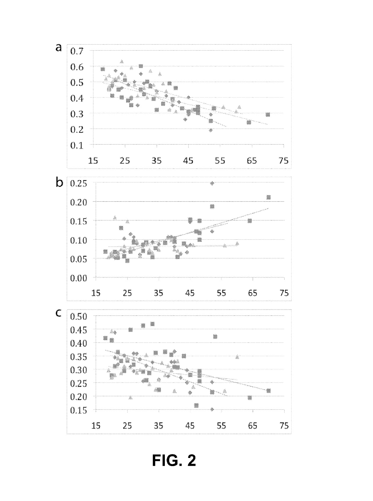 Method to estimate age of individual based on epigenetic markers in biological sample