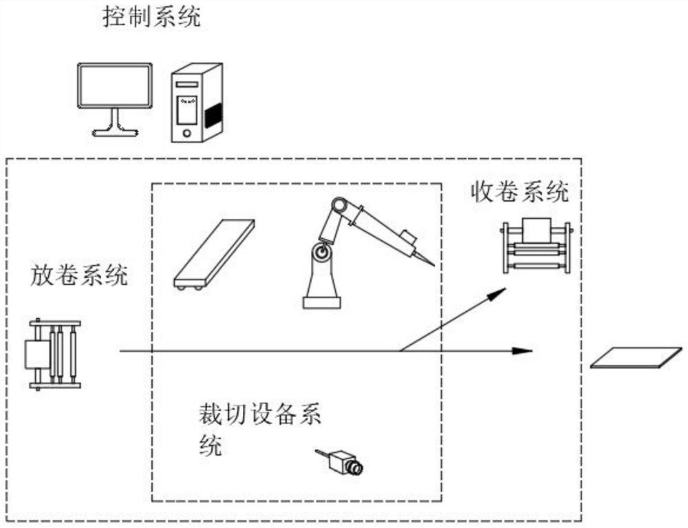 Full-automatic fiber material cutting process