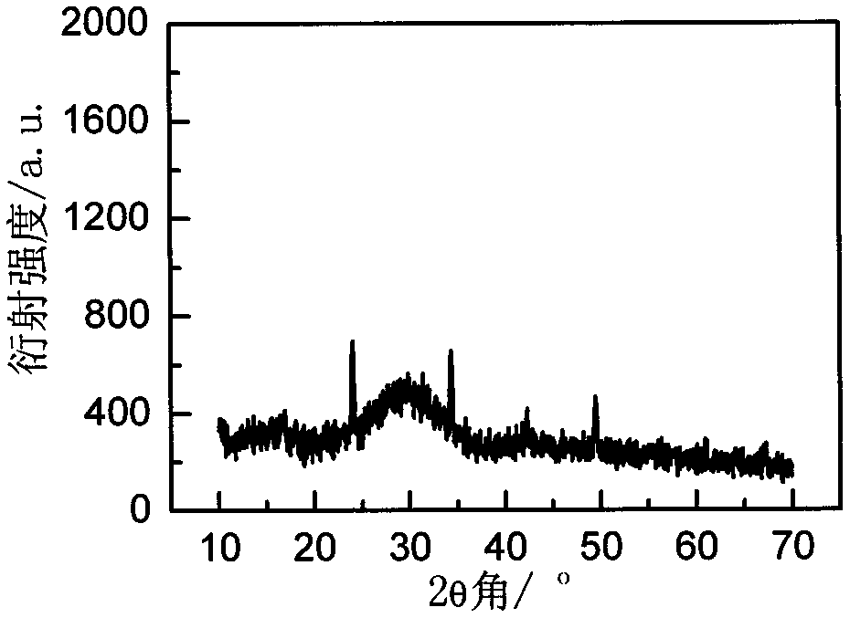 Cs2lilucl6 glass ceramics doped with rare earth ions and preparation method thereof