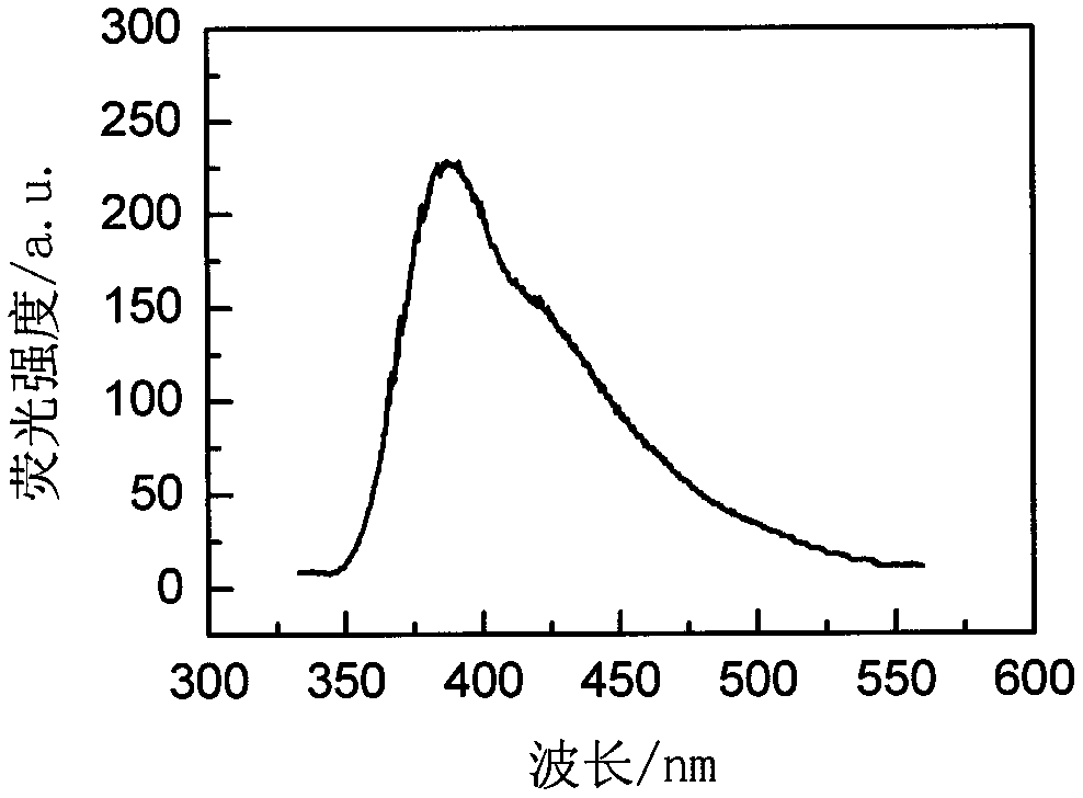 Cs2lilucl6 glass ceramics doped with rare earth ions and preparation method thereof