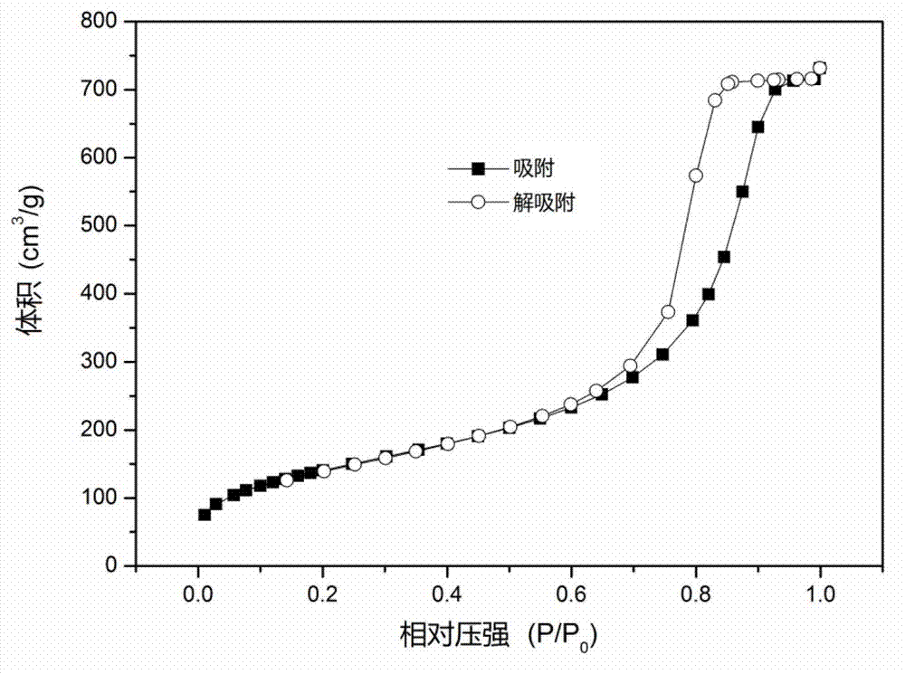 High-specific-surface-area mesoporous aluminum gallium phosphate glass and preparation method thereof