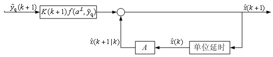 A Joint Optimization Method for Dimensionality Reduction and Quantization of Communication Signals for Target State Estimation