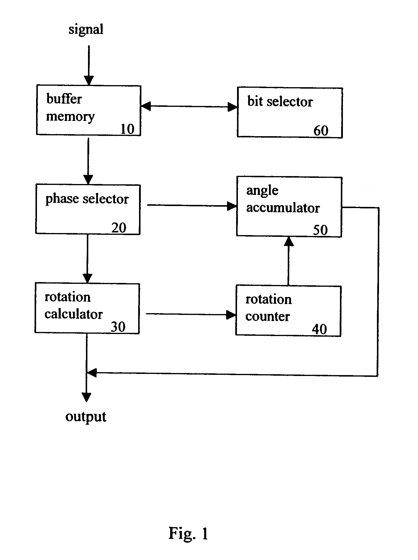 Novel CORDIC circuit