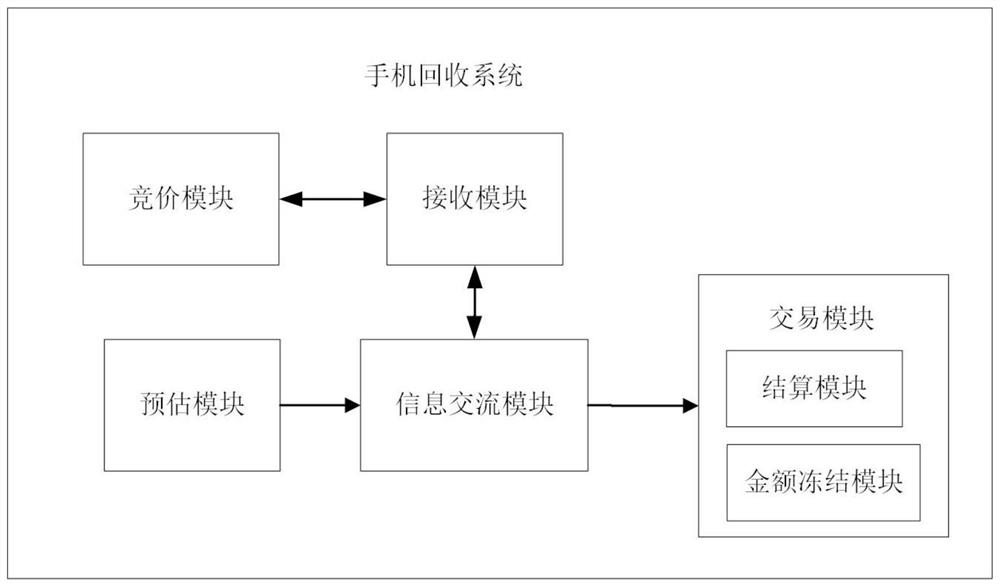 Mobile phone recycling system and method