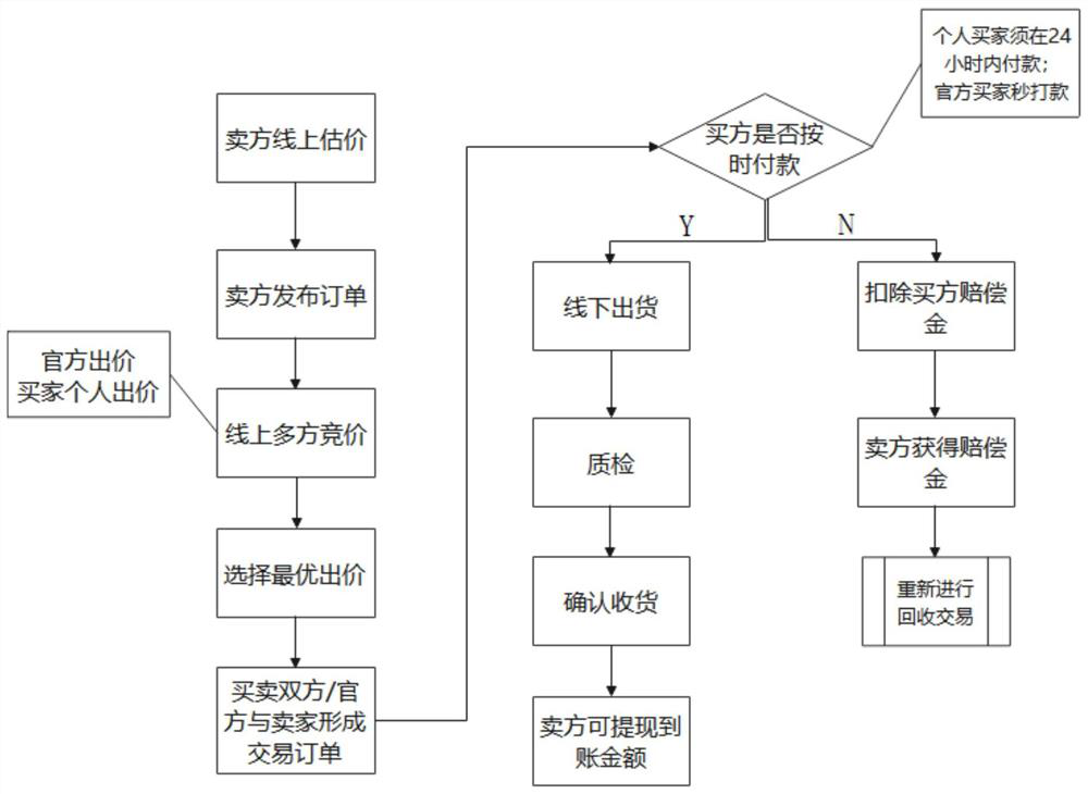 Mobile phone recycling system and method