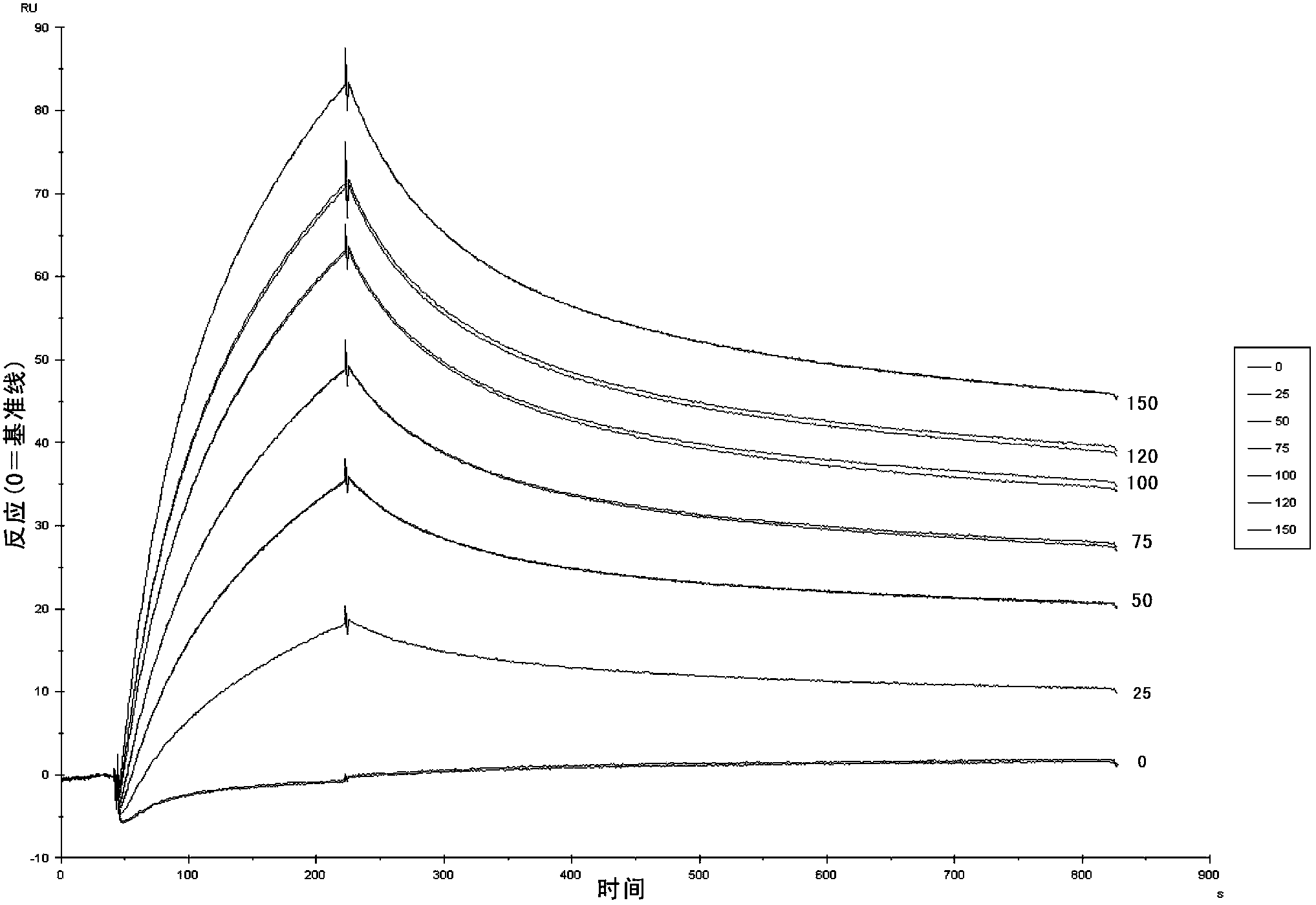 Nanometer antibodies to human cystatin C and application thereof