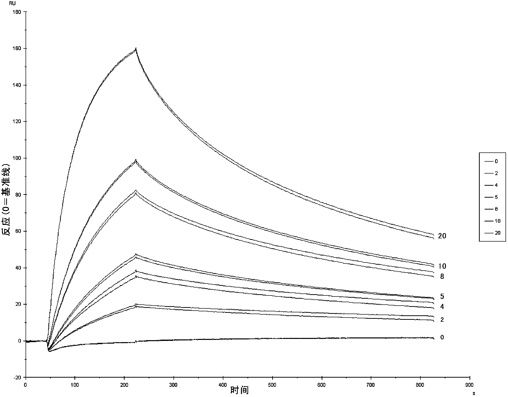 Nanometer antibodies to human cystatin C and application thereof