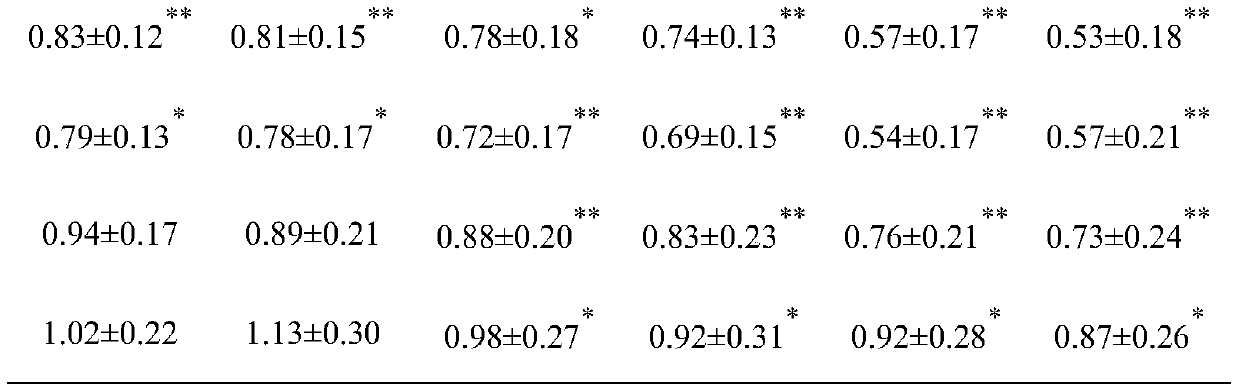 Traditional Chinese medicine composition for treating osteoarthritis and preparation method and application of traditional Chinese medicine composition