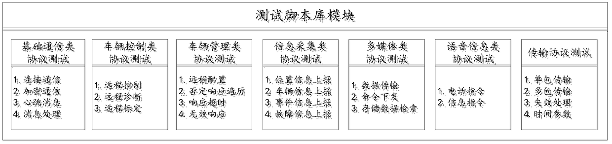 A wireless remote communication protocol automatic test system and a method of a vehicle-mounted terminal