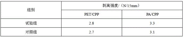 Preparation method and application of montan wax resin modified substance