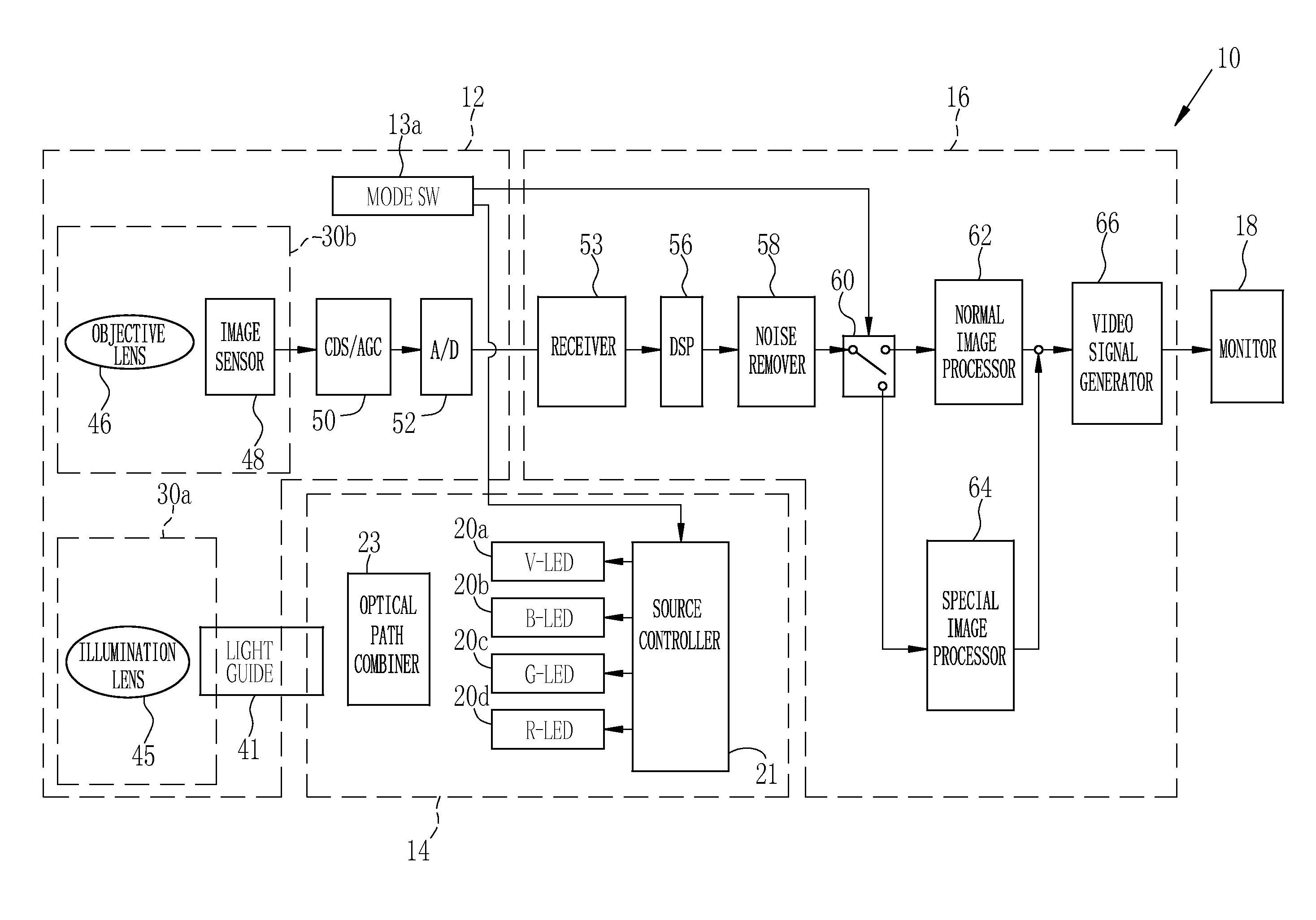 Medical image processing device and method for operating the same