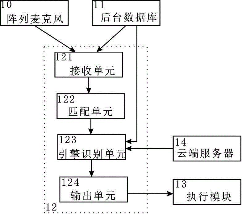 Conversation forecasting based online identification and offline identification switching method and system for robot