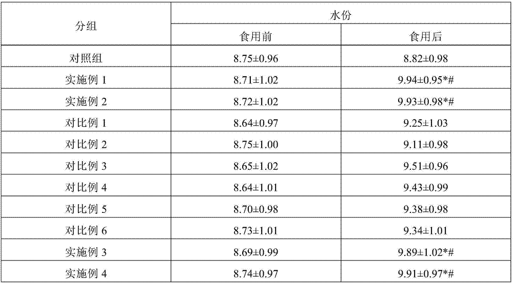 Collagen composition, oral preparation containing the same and application