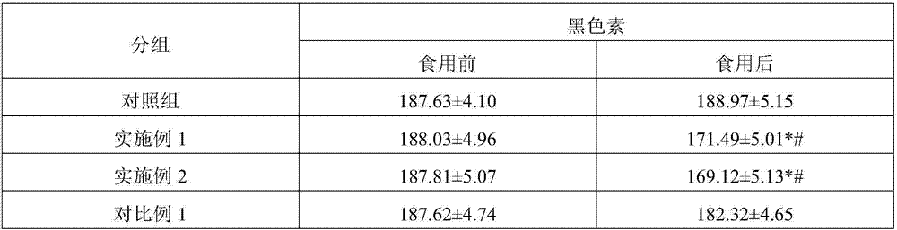 Collagen composition, oral preparation containing the same and application