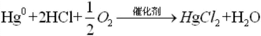 A kind of sncr-based combined mercury removal method and device