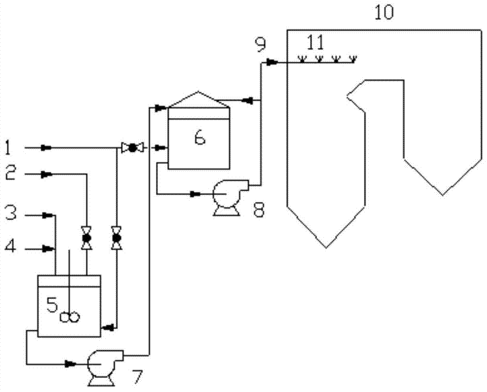 A kind of sncr-based combined mercury removal method and device